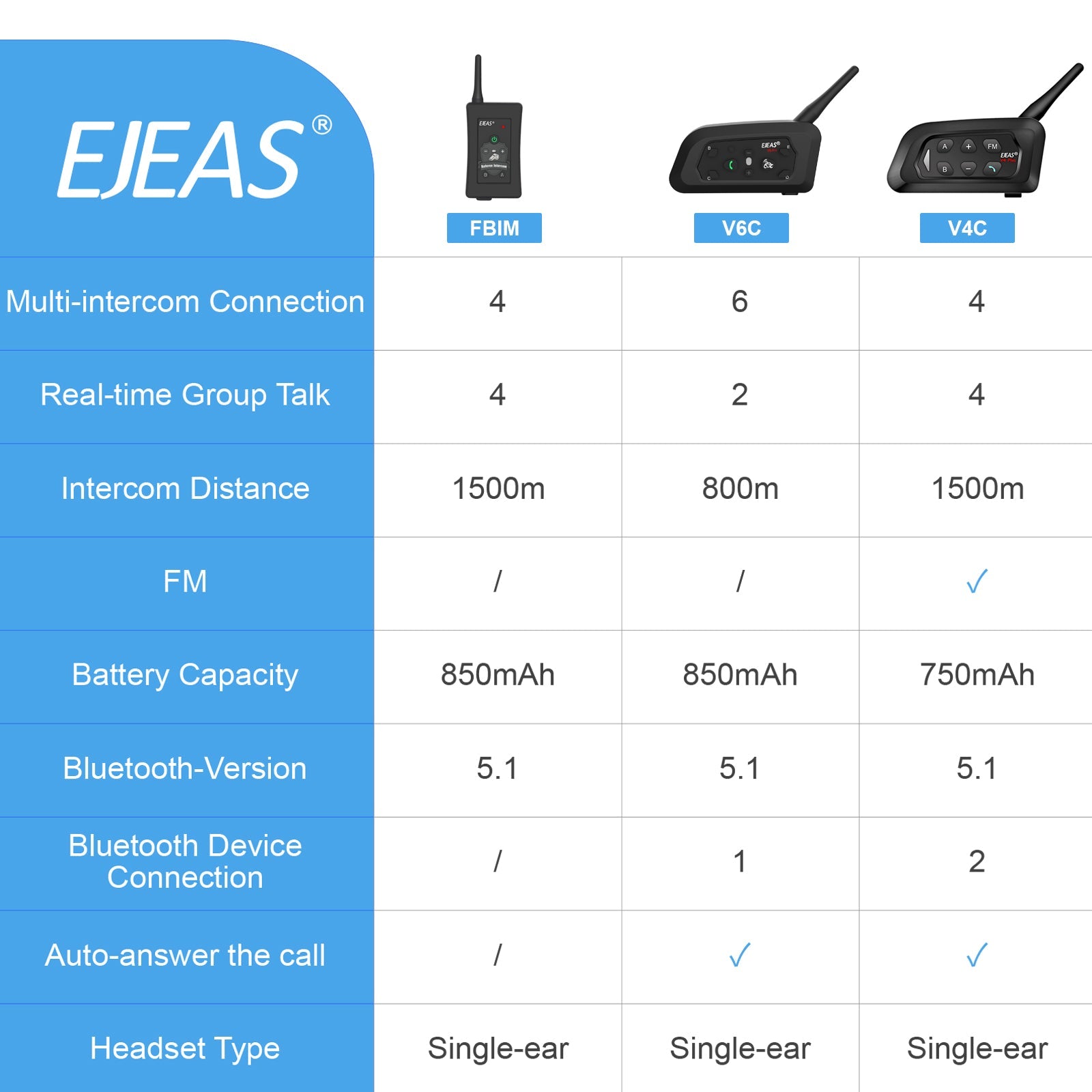 EJEAS V6C Drahtloses Outdoor-Bluetooth-Interkomsystem