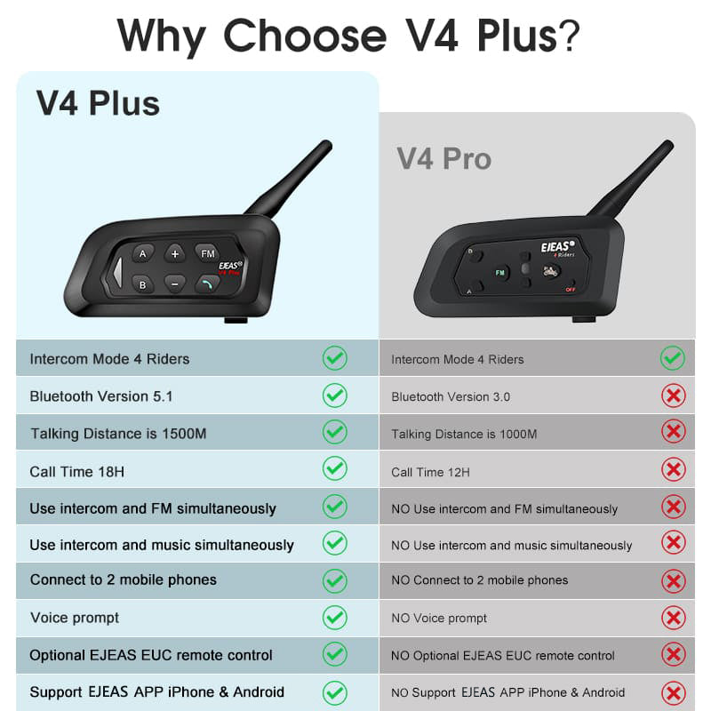 EJEAS V4 Plus Motorradhelm Bluetooth-Intercom