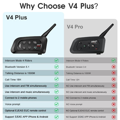 EJEAS V4 Plus Motorradhelm Bluetooth-Intercom