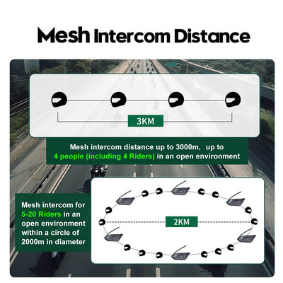 EJEAS MS20 Sistema di intercom mesh per casco da moto
